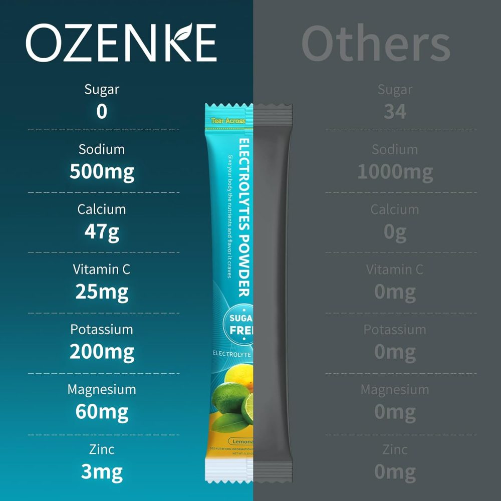 Electrolytes Powder Packets, 30 Sticks Hydration Packets Sugar Free, Electrolyte Drink Mix Travel Electrolyte Packets for Rapid Hydration, 6 Flavors - Image 5